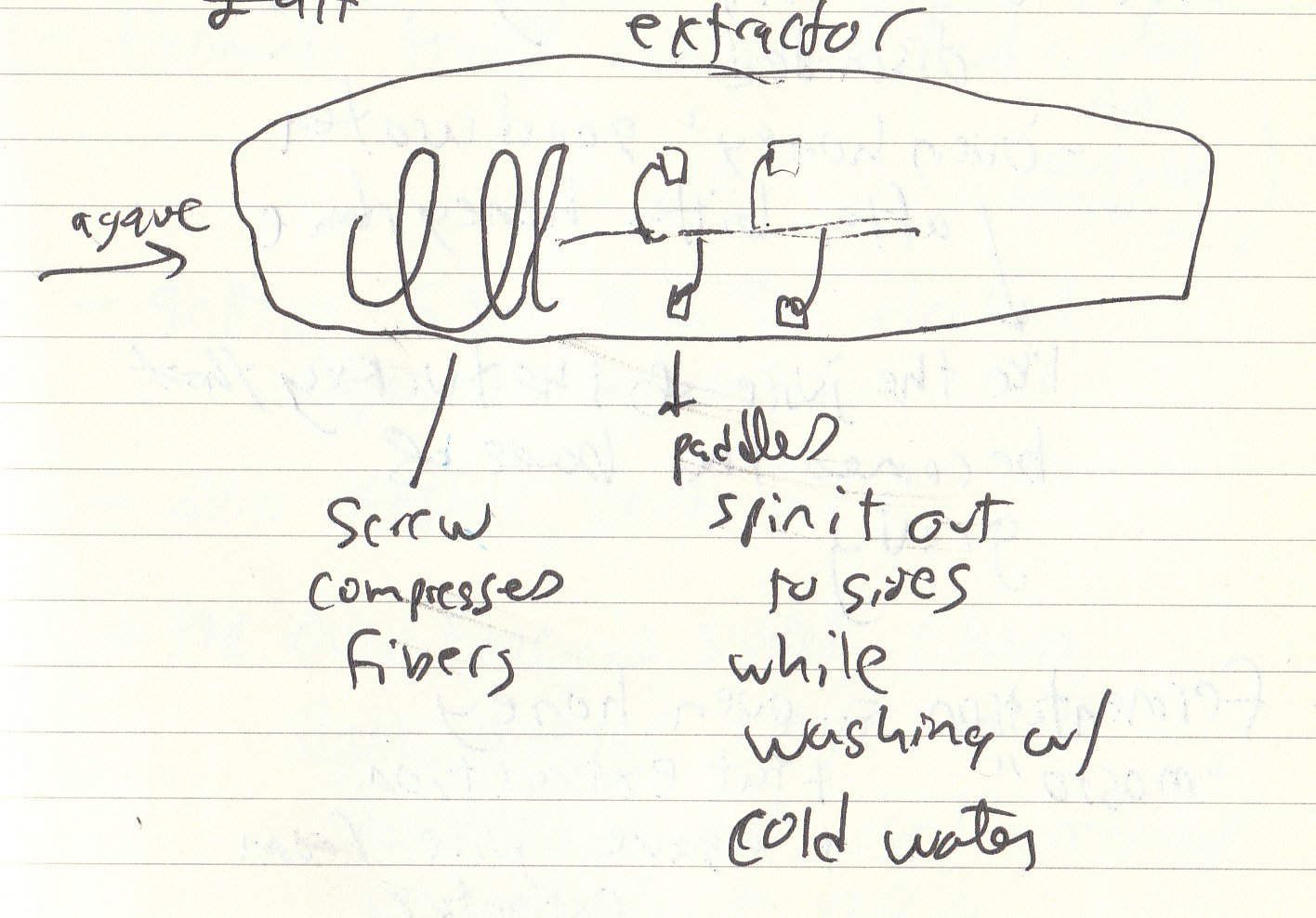 Extractor diagram