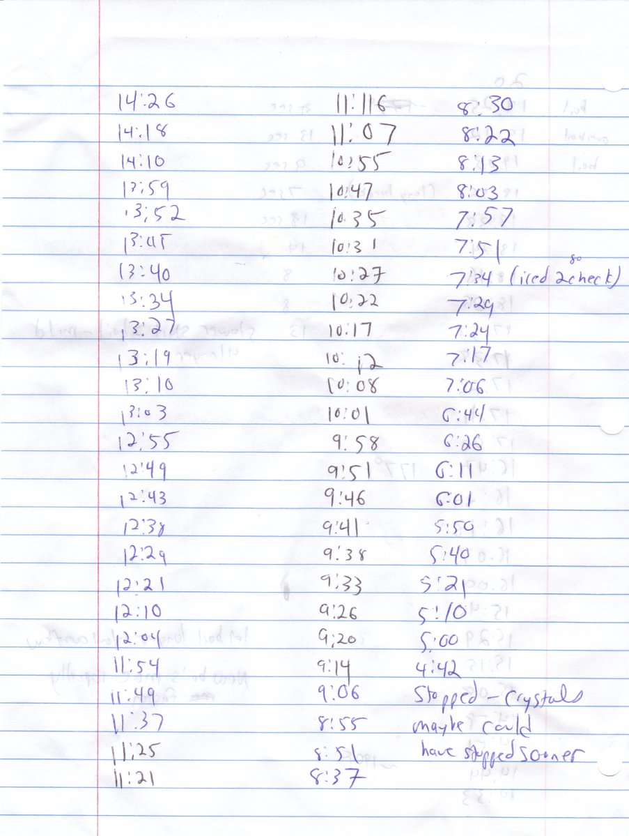 Oven timing chart