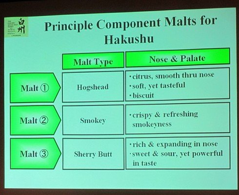 Hakushu Distillery three principle malts_tn