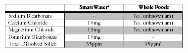 Chart1 Chart1