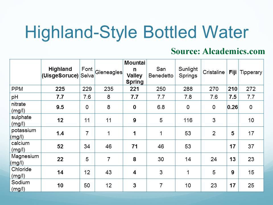 Highland Water Approximation