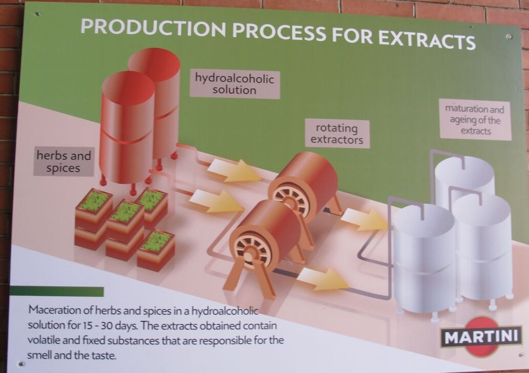 Martini Vermouth Tour extracts production