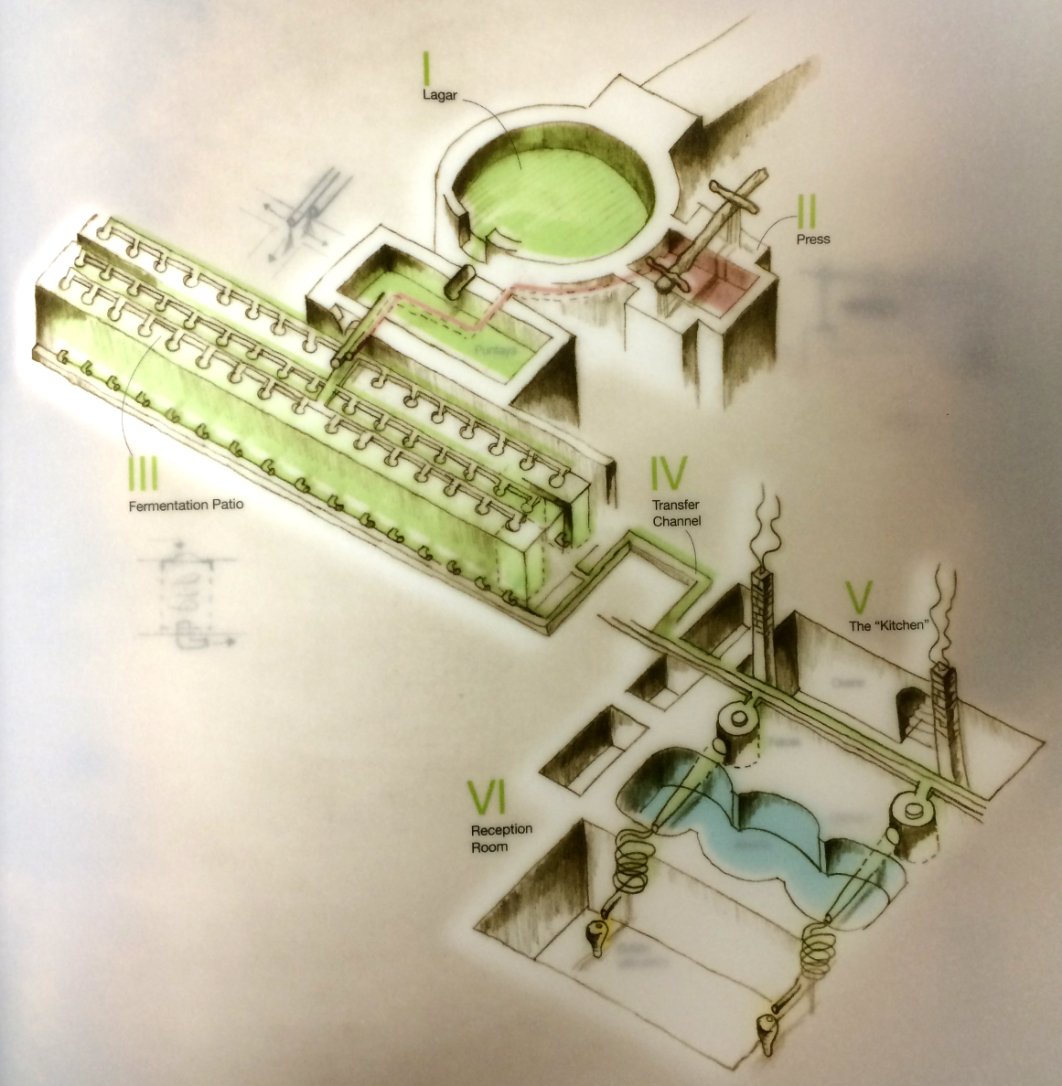 Porton distillery schematic