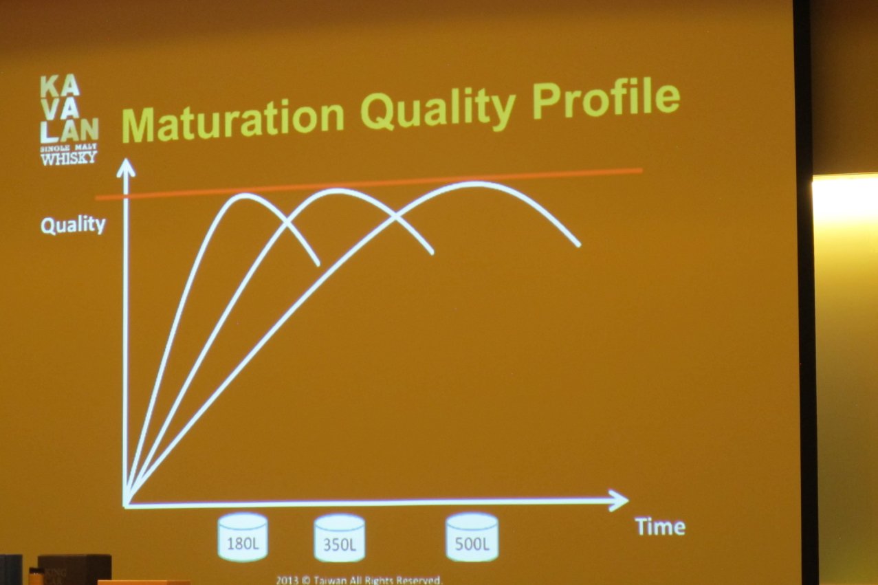 Kavalan Whisky Taiwan maturation quality slide