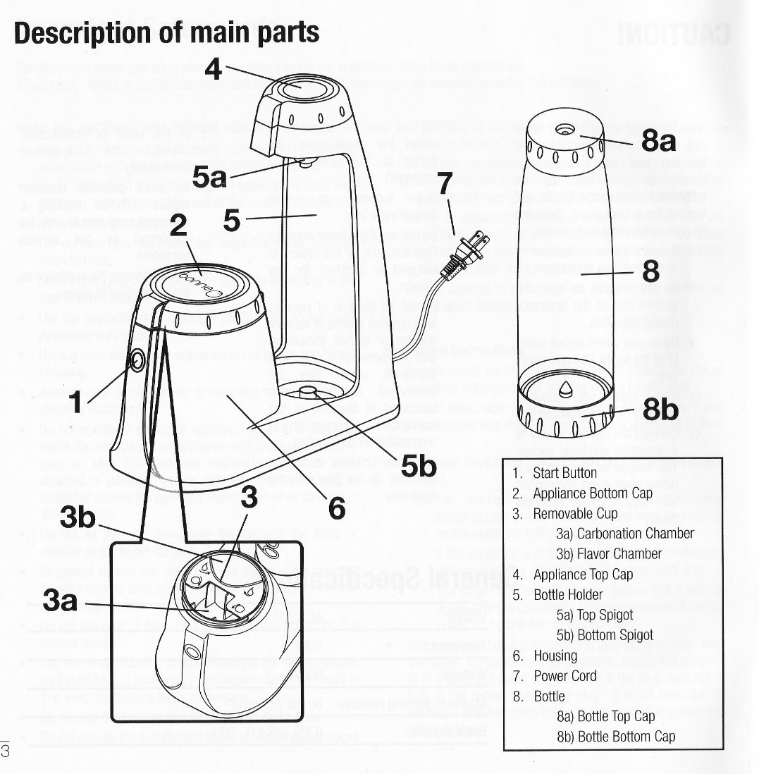 Bonne o diagram