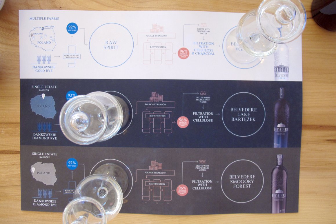 Tasting sheet estate series