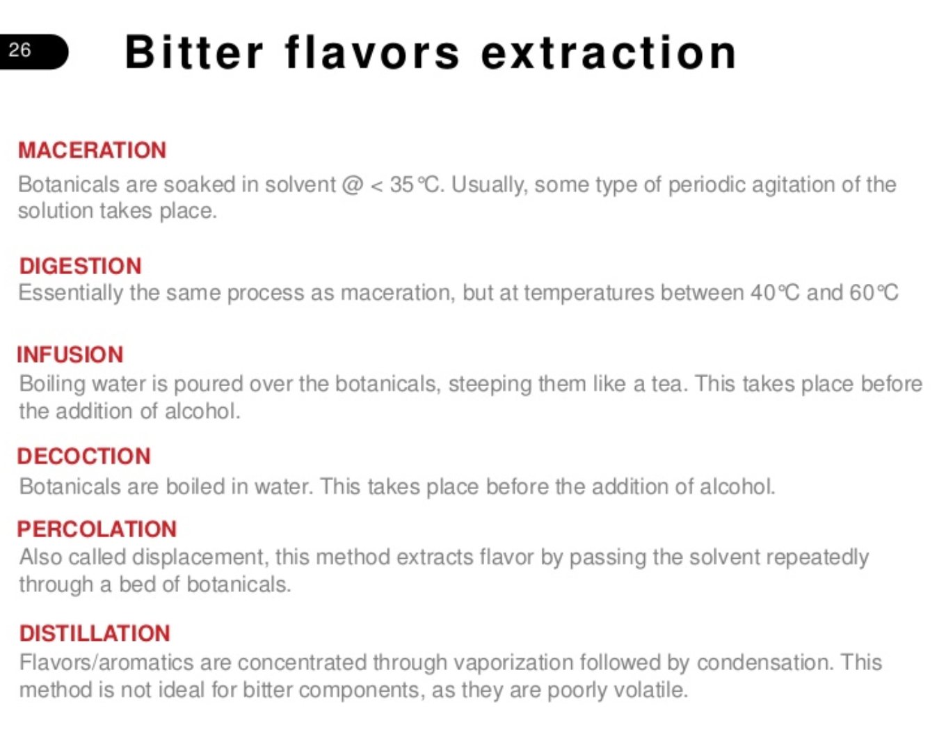 Bitter flavors extraction